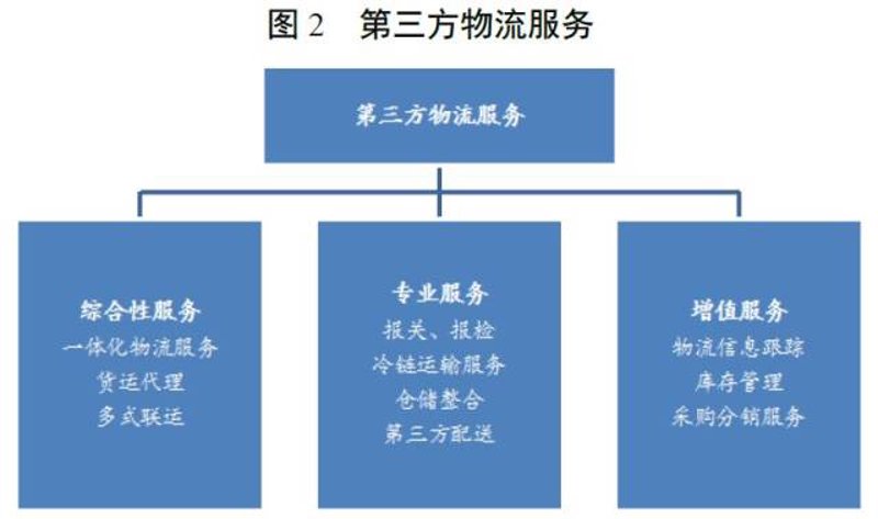 进出口贸易:报关报检流程的演变与优化