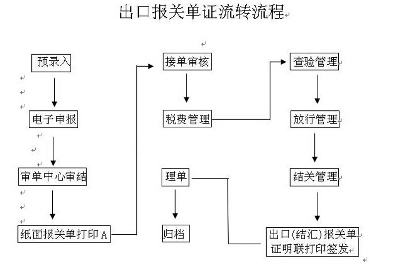 报关报检:企业进出口贸易的关键纽带
